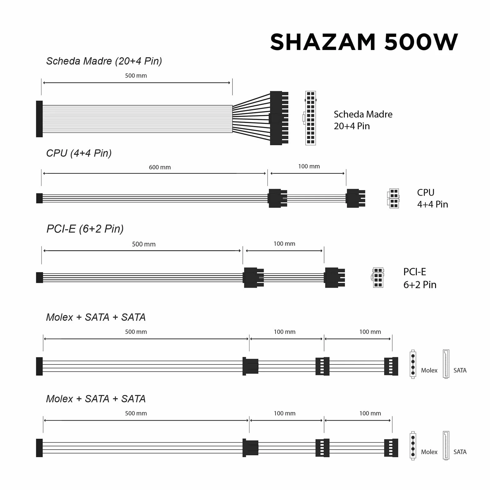 Noua Shazam 500W ATX PC zasilacz 500 W 80+ biały, DC do DC, cichy wentylator 120 mm, aktywny PFC, płaskie kable