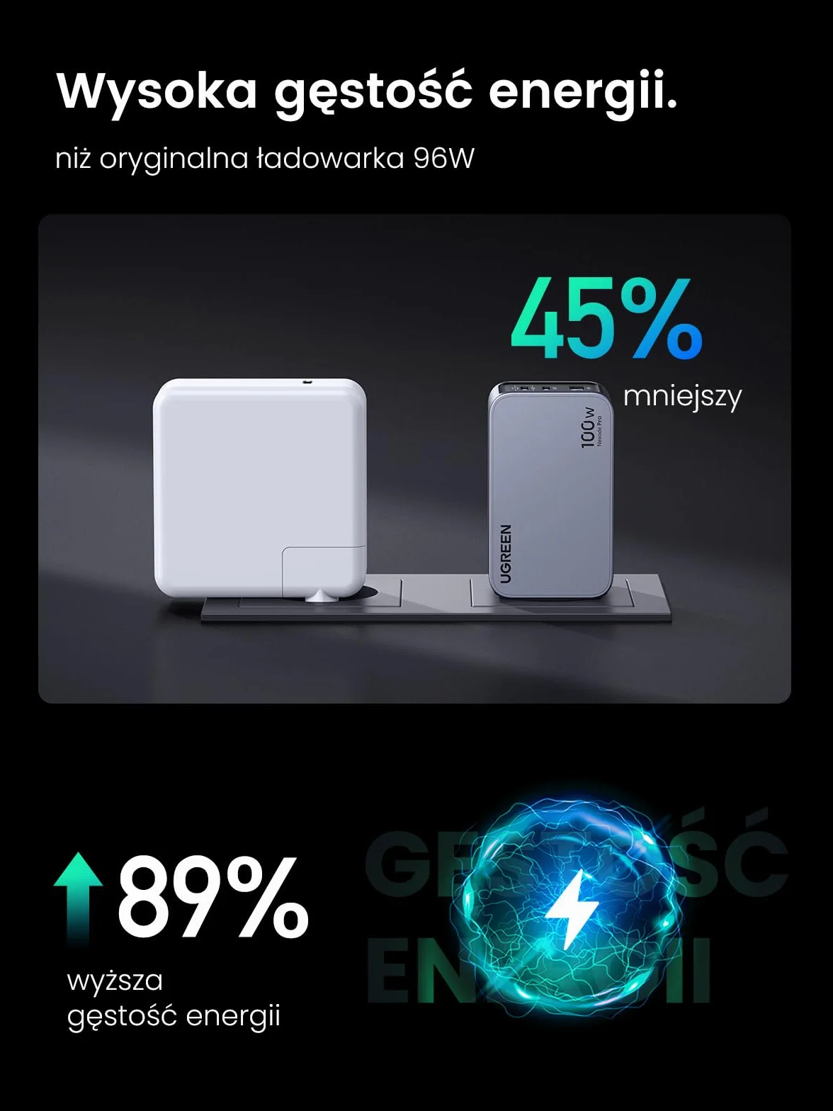 UGREEN Nexode Pro Ładowarka USB-C 100W, Mini GaN Charger, 3 portami | Szybka ładowarka PPS 60 W, kompaktowa i przenośna, kompatybilna z MacBook Pro/Air/Neo, iPadem, iPhonem 17, Galaxy S26 Ultra