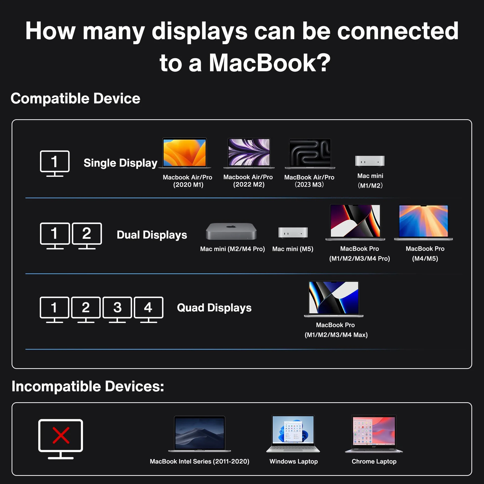 iVANKY FusionDock Max 1 Compatible with Thunderbolt 4, 20-in-1 Quad 6K@60Hz Monitor Docking Station, 40Gbps Dock for MacBook M1/M2/M3 Pro/Max, 2HDMI 2.0, 96W PD, 10Gbps 5*USB-A, 2*USB-C, 2.5GbE, SD/TF