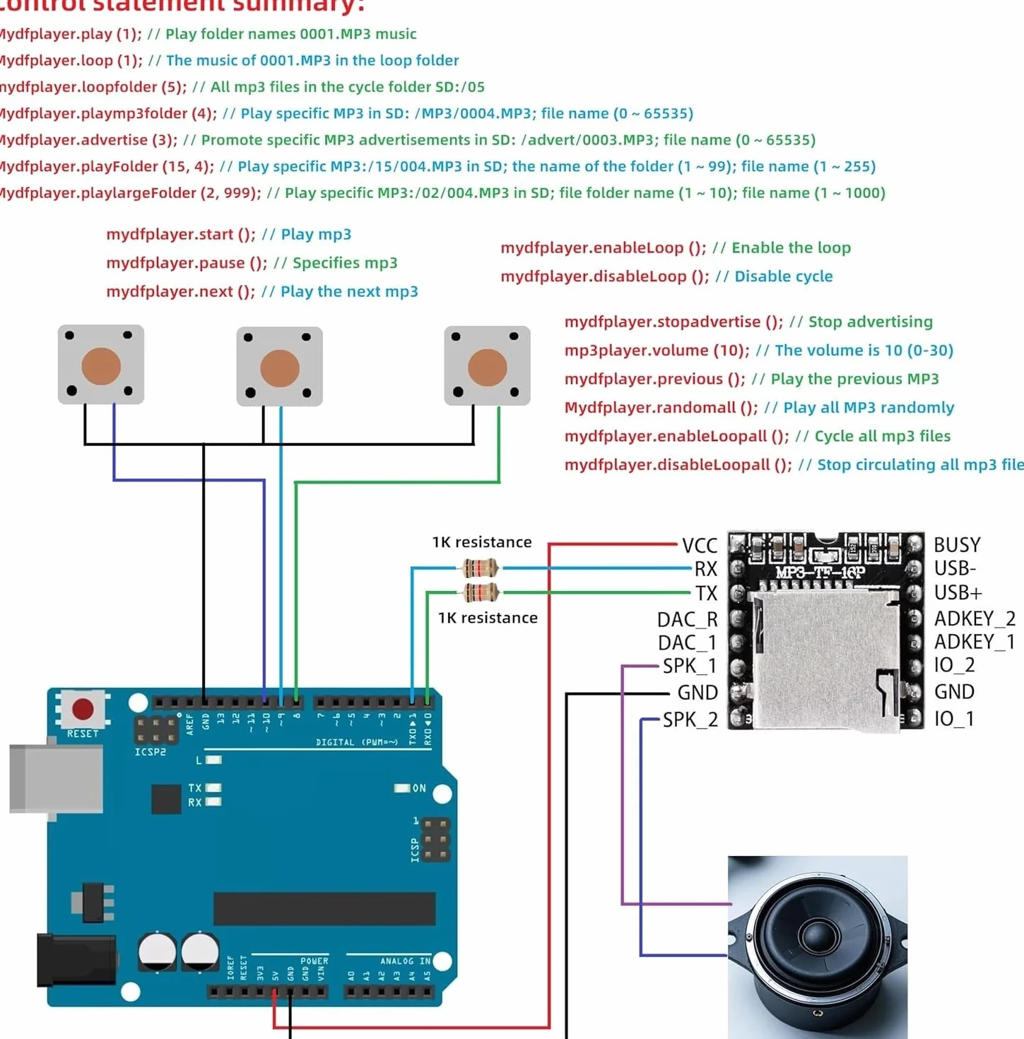 WWZMDiB Moduł mini odtwarzacza MP3 DFPlayer obsługuje kartę TF i pamięć dysku U MP3 WAV WMA dekodowanie kompatybilne z Arduino Raspberry Pi ESP32 STM