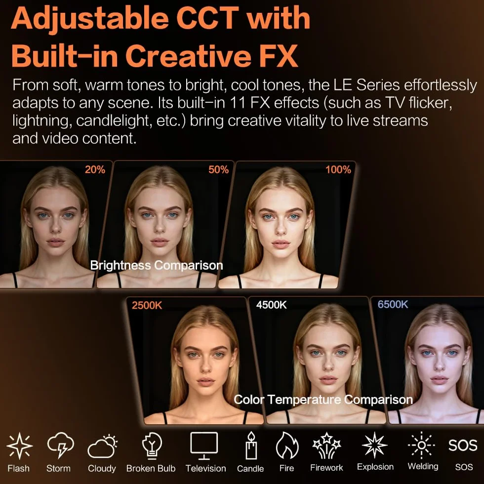 GODOX LE200Bi Zestaw oświetlenia wideo LED, dwukolorowa dioda COB o mocy 220 W z softboxem, statyw 280 cm, 2800 K–6500 K, CRI 98+, sterowanie Bluetooth/DMX do studia, filmowania na YouTube