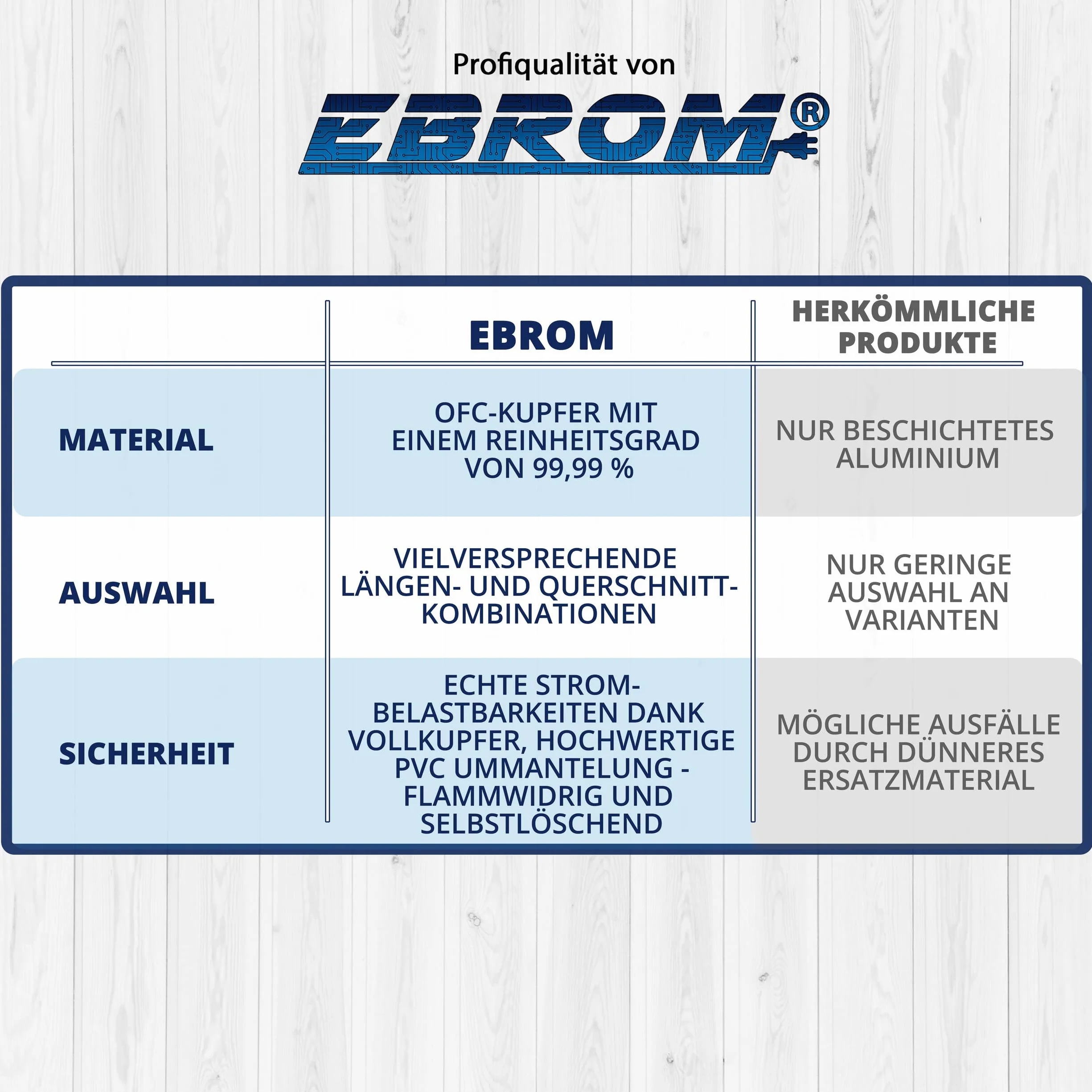 EBROM FLRY przewód samochodowy 0,75 mm2 – przewód samochodowy w 5 kolorach w wybranej długości: brązowo-zielono-żółtej – czarno-czerwonej, przekrój poprzeczny 0,75 mm² (mm2) – elastyczny 90 ± 5 Shore