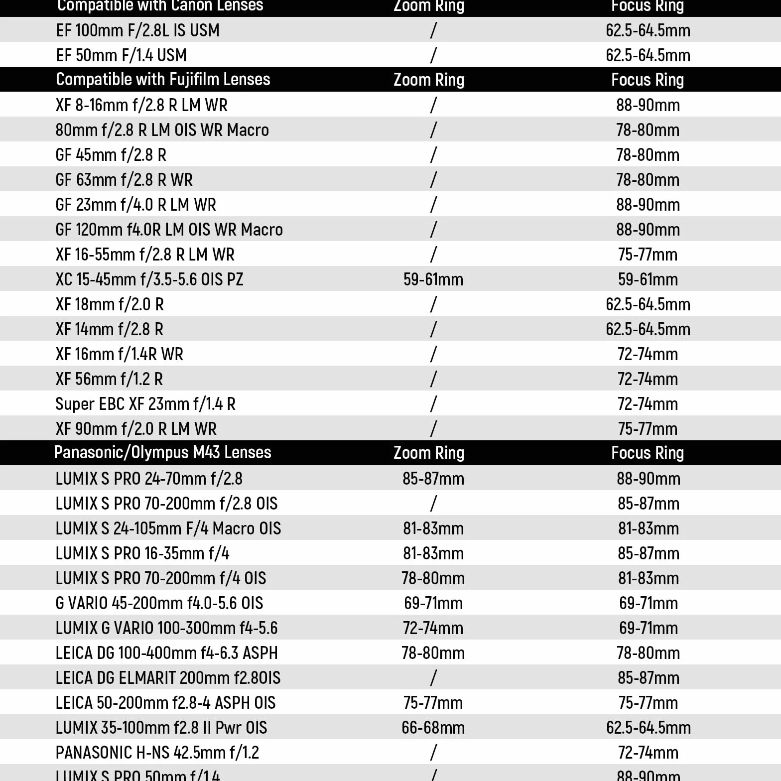 NEEWER Bezszwowy zestaw pierścieni przekładniowych 0,8 MOD do obiektywu ø46,5-90 mm, kompatybilny z SmallRig kompatybilny z Tilta NEEWER Follow Focus do obiektywów Canon, Sony, Nikon, Fujifilm, Sigma
