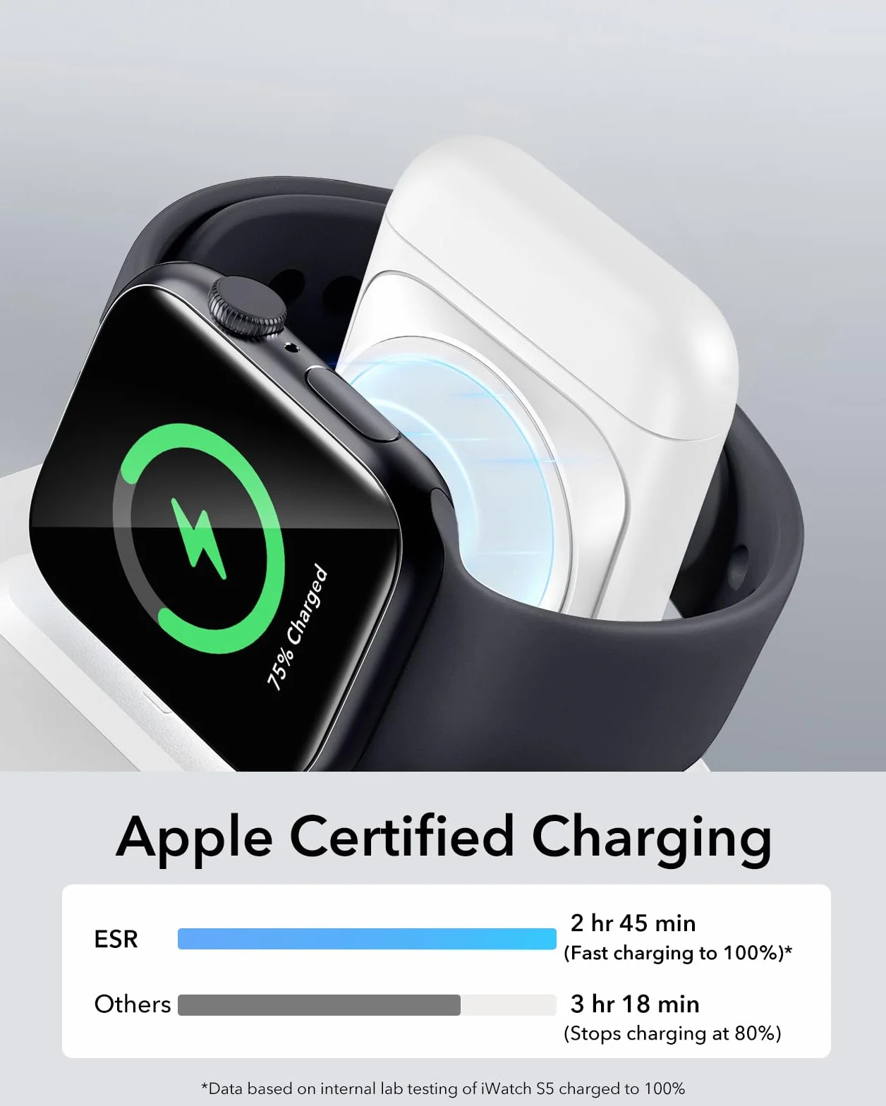 ESR Przenośna stacja ładująca 3 w 1, Apple Watch i iPhone, iPhone z certyfikatem Apple Watch, ładowarka Magsafe do iPhone 15/14/13/12, Apple Watch 9/8/7/SE, AirPods Pro/3/2
