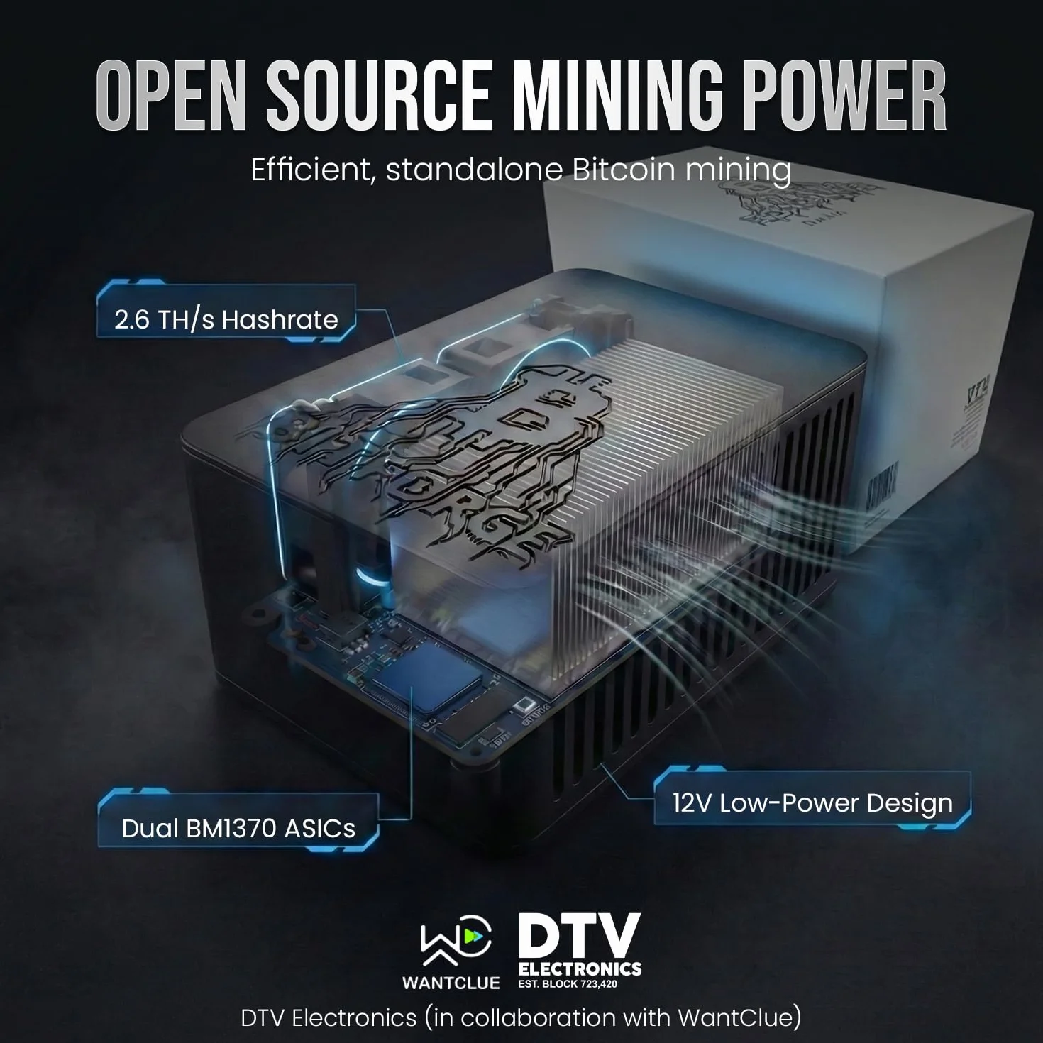 Bitforge Nano koparka Bitcoin z podwójnym BM1370 ASIC, hash rate 2,5 TH/s | Projekt open source, zasilanie 12 V, chipy ASIC niskiej mocy, regulowana wydajność, kontrola web, PSU multiregionowy