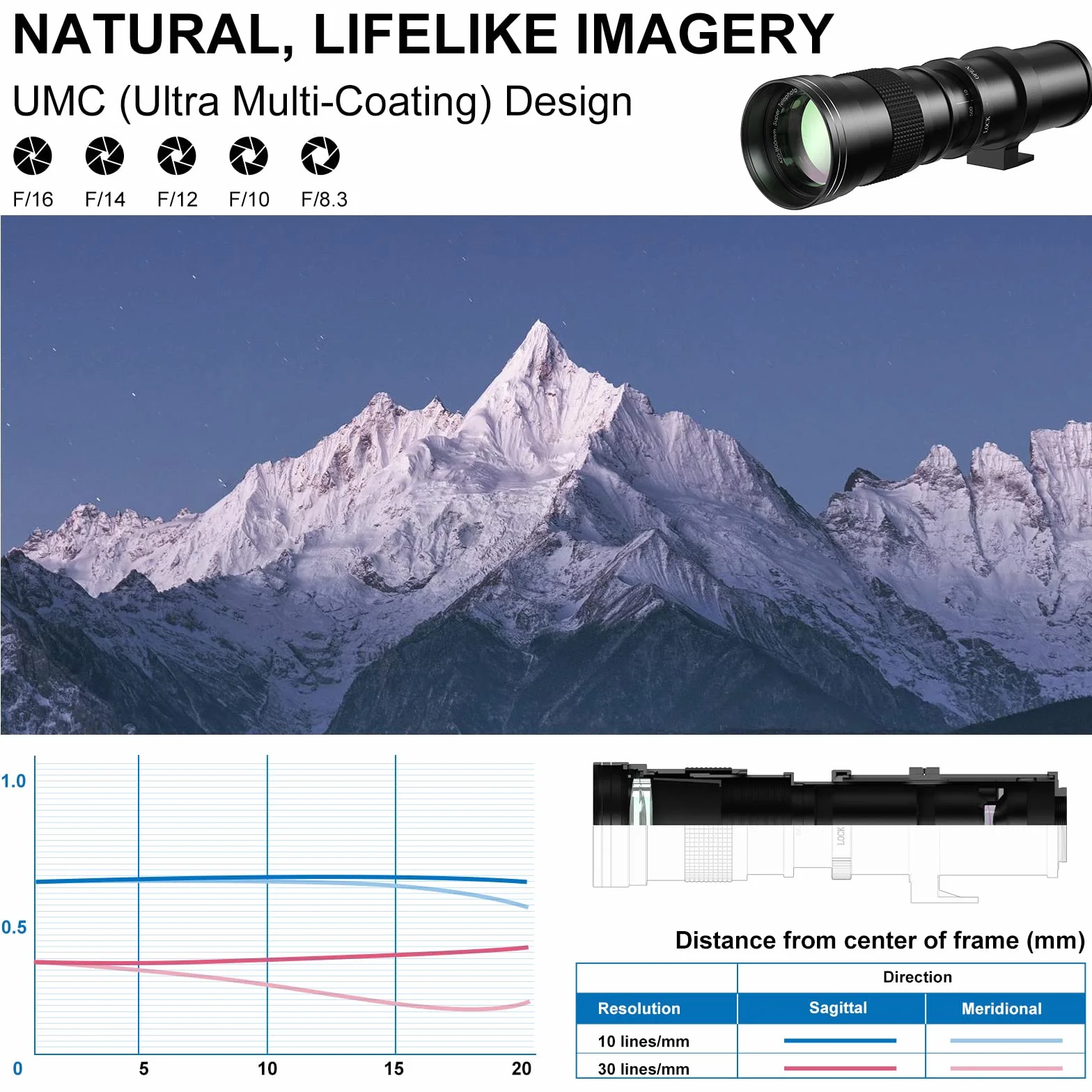 Lightdow 420–800 mm f/8.3 Ręczny teleobiektyw zmiennoogniskowy z mocowaniem T do Canon EF/EF-S (Rebel T8i/T7/T6/T5/T4i/T3i, 250D, 6D, 5D itp.)