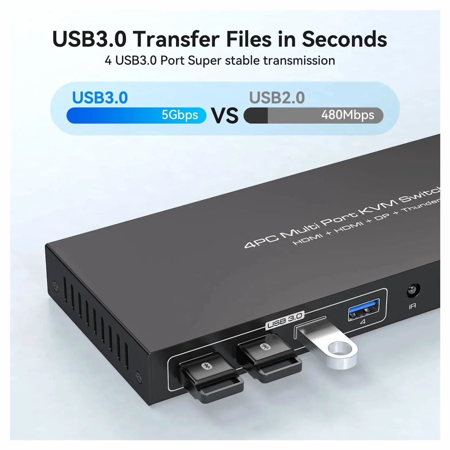 Konwertery wideo, 2 + Displayport KVM Switch Thunderbolt4 KVM Switches 4K144Hz