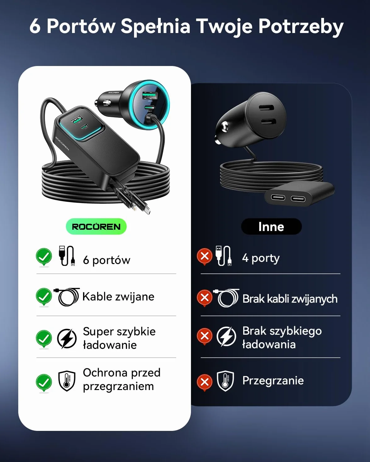 Rocoren Ładowarka samochodowa 6 w 1, USB 135 W, wysuwany adapter do szybkiego ładowania, 12 V-24 V, akcesoria samochodowe do wnętrza z kablem 1,5 m, na kemping, do kampera, podróży, gadżet do laptopa